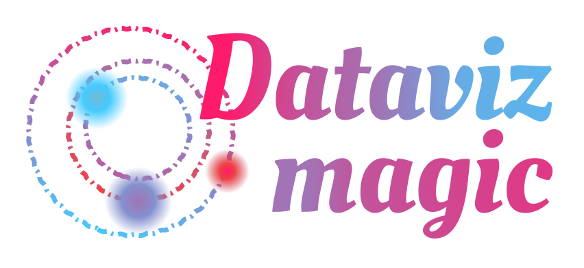 Data Viz Magic